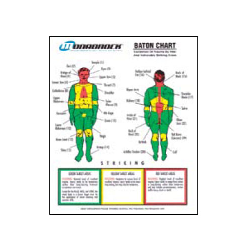 Monadnock Baton Trauma Zone Poster And Quick Reference Tool
