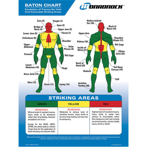 Monadnock Baton Trauma Zone Chart